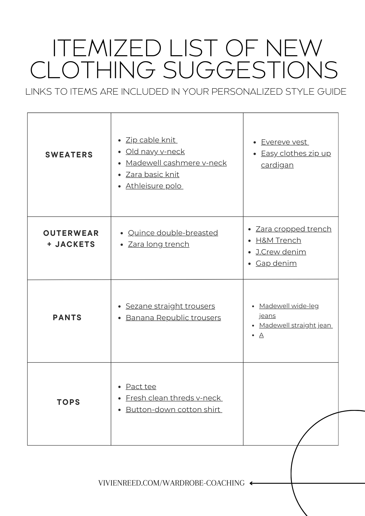 Kendra Stayle Guide With links-5.png