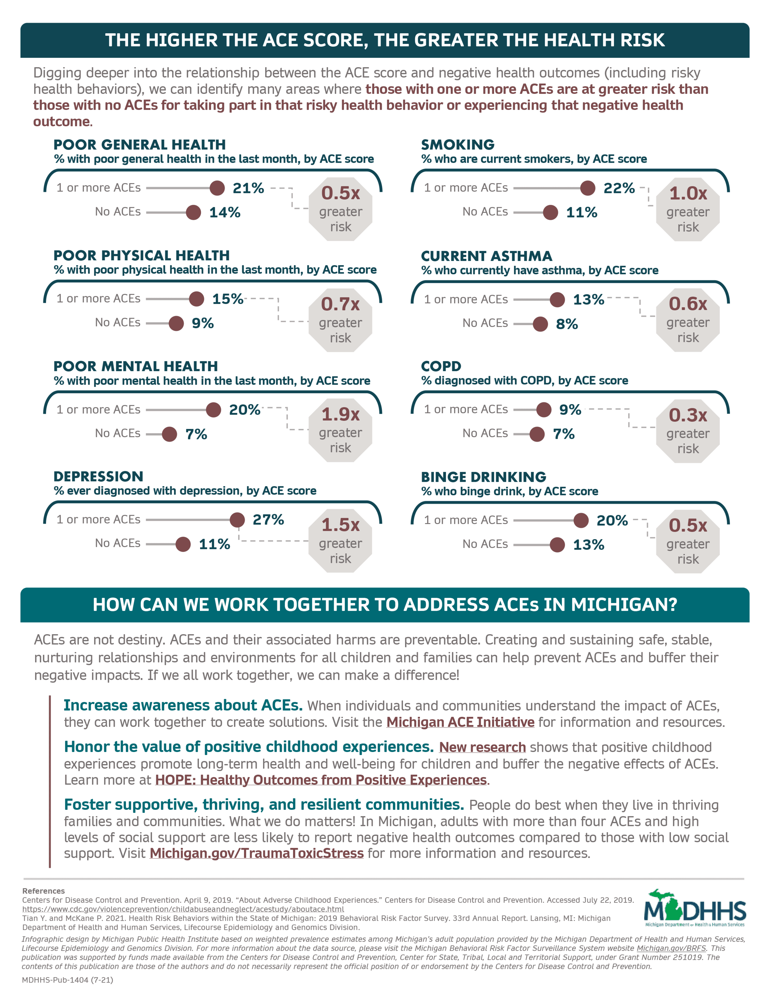 2019_ACEs_Michigan_Adult_Infographic_FINAL_DRAFT_738359_7 (1)-2.png