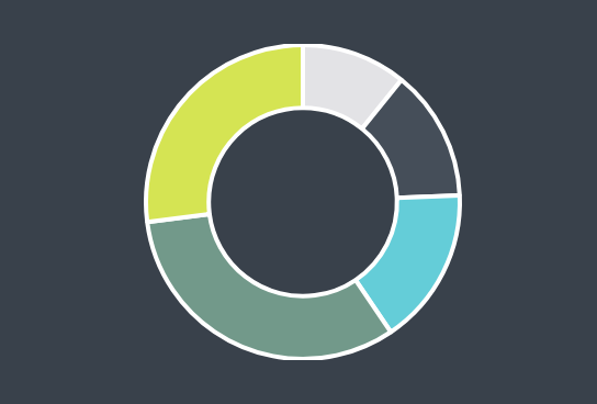 Stone to Flesh School of the Heart statistics