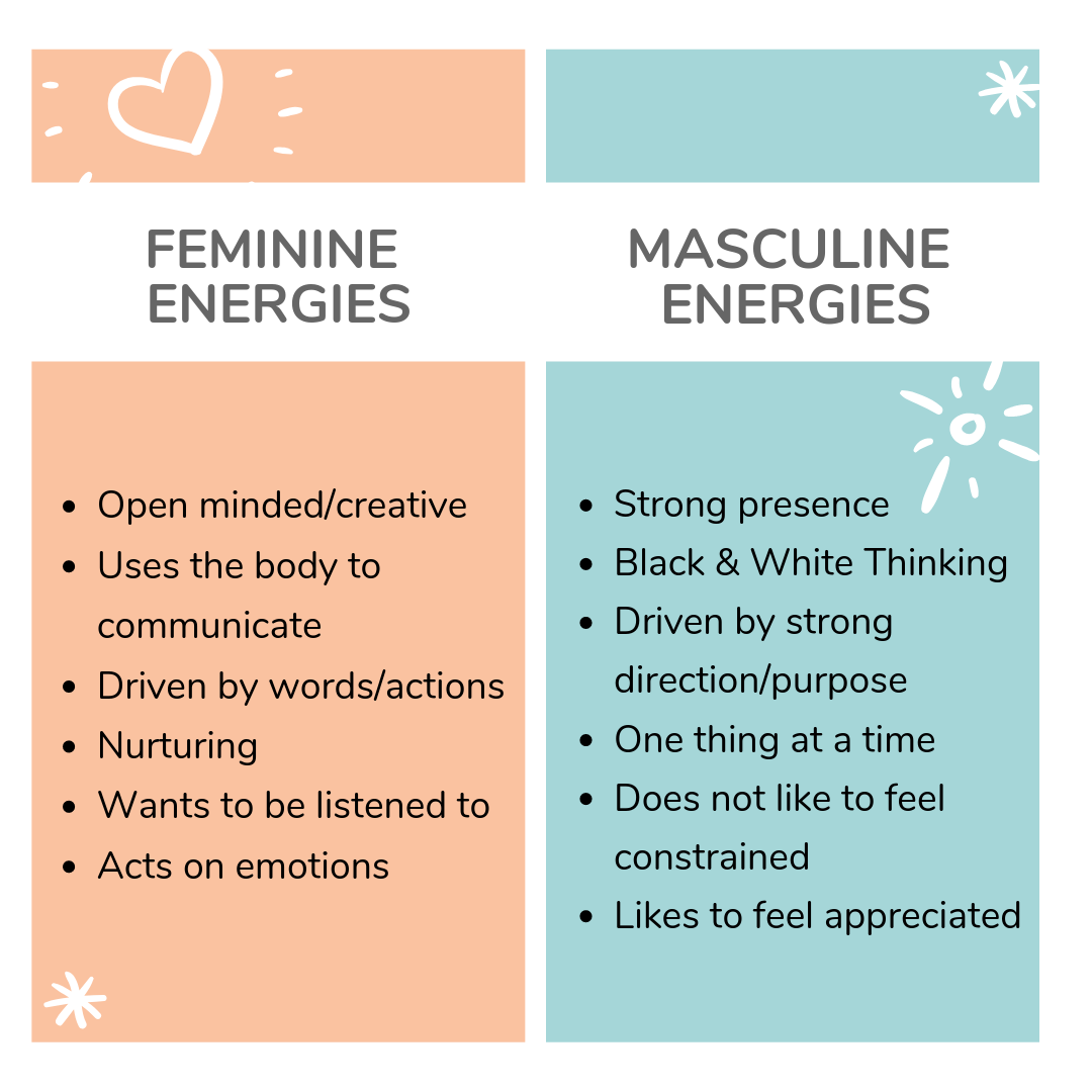 This translates to the feminine and masculine energy. 