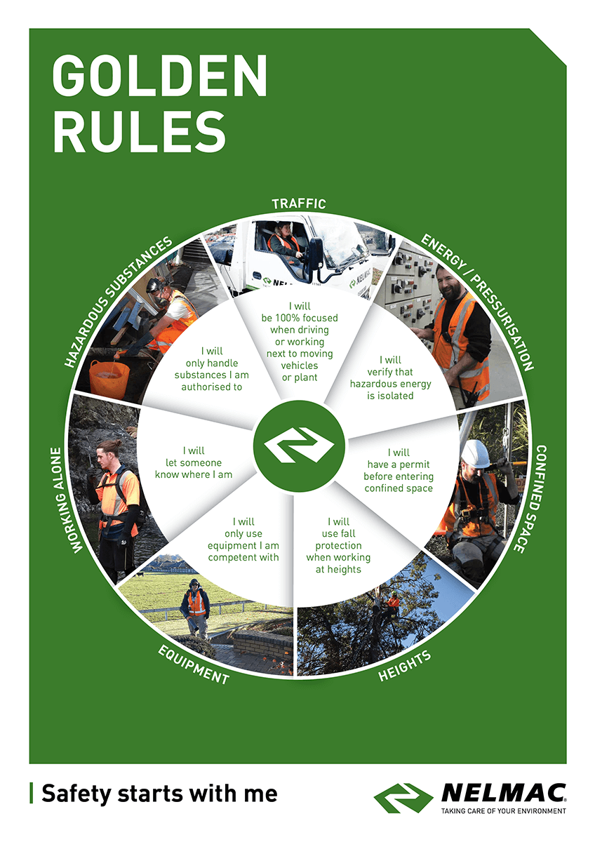 0022_Nelmac_HandS Golden Rules A4 Poster_FINAL.png