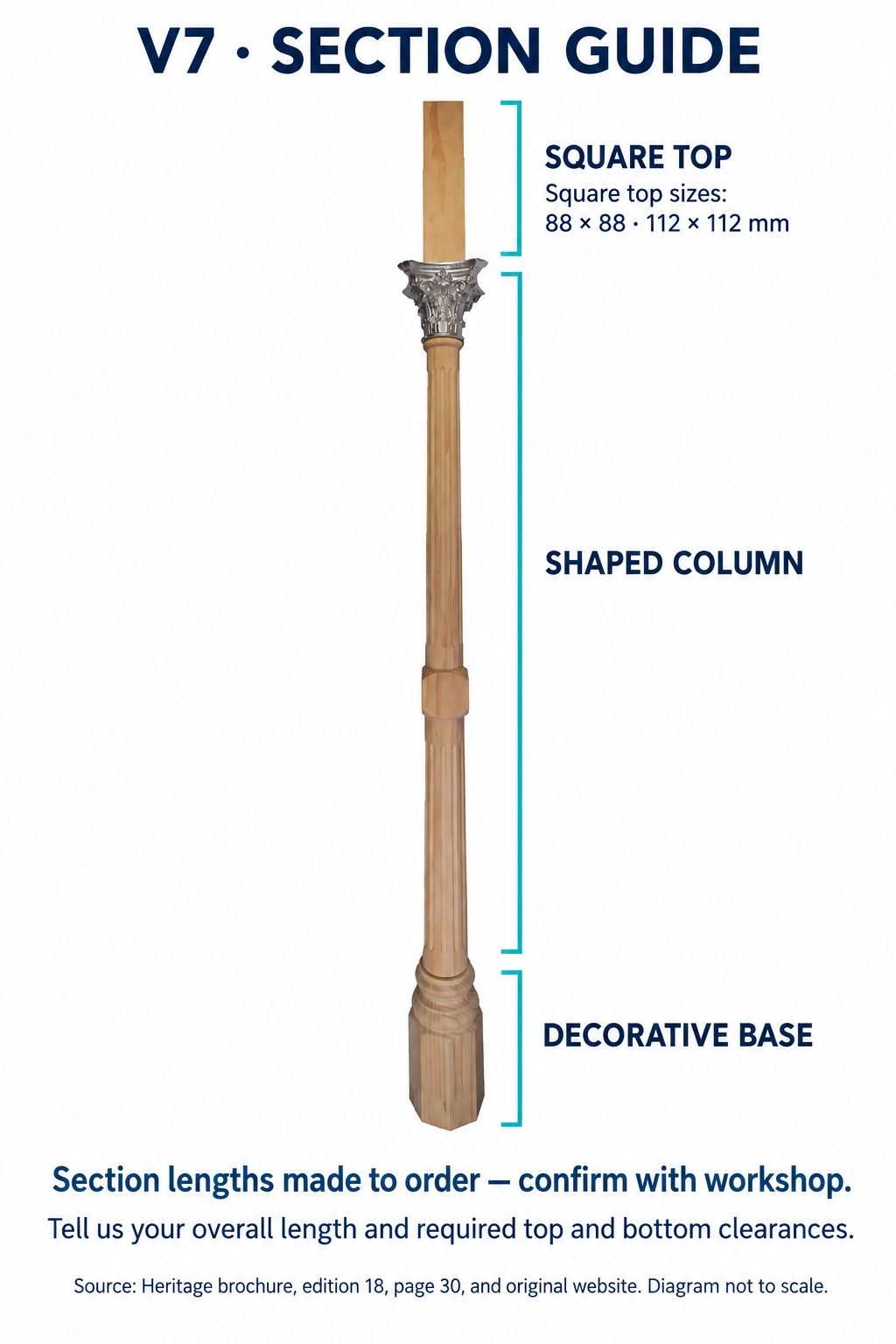 V7 decorative timber verandah post section guide showing the column capital, fluting, handrail block and base; custom lengths require confirmation