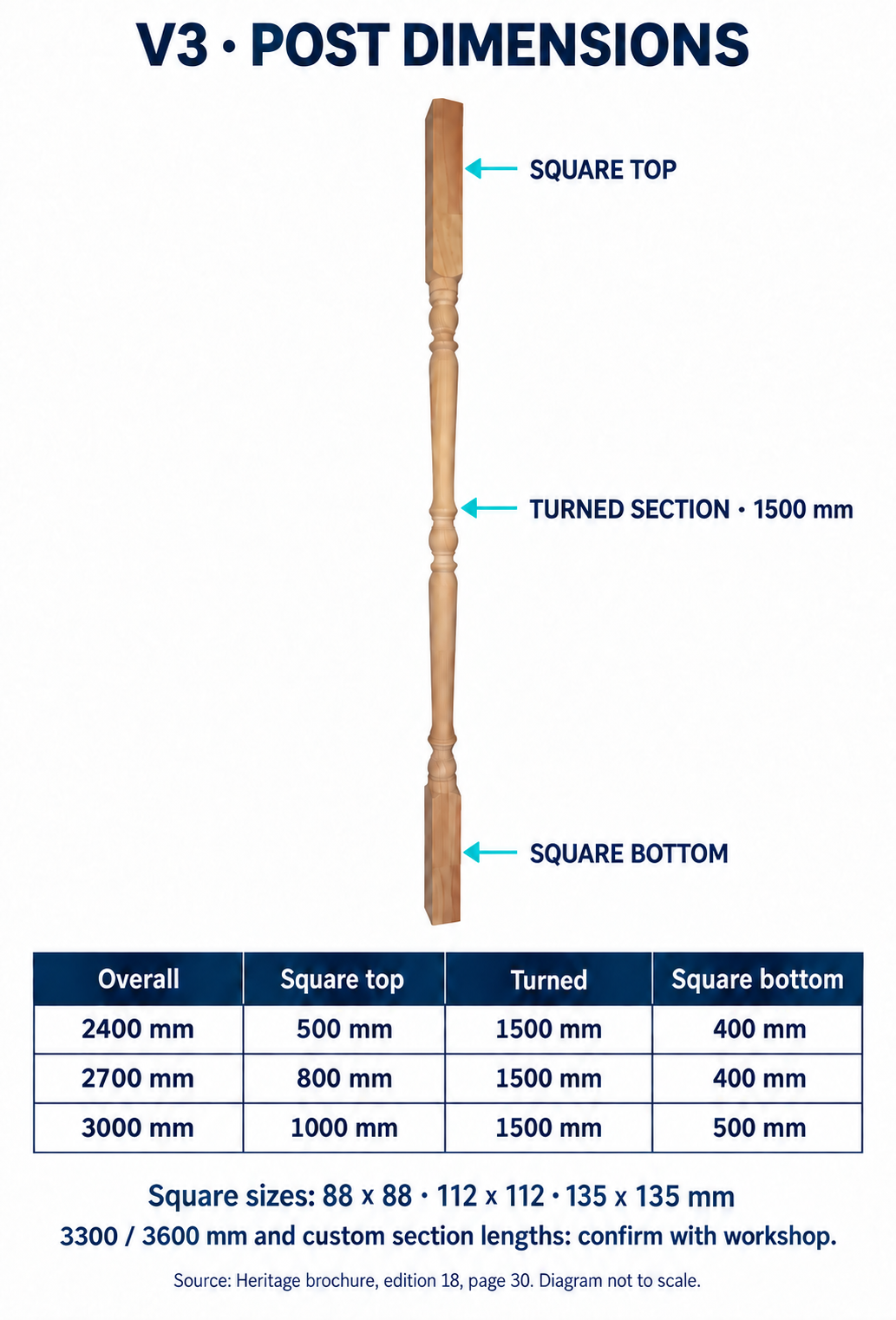 V3 timber verandah post sizing diagram showing tapered turning, square ends and standard section measurements
