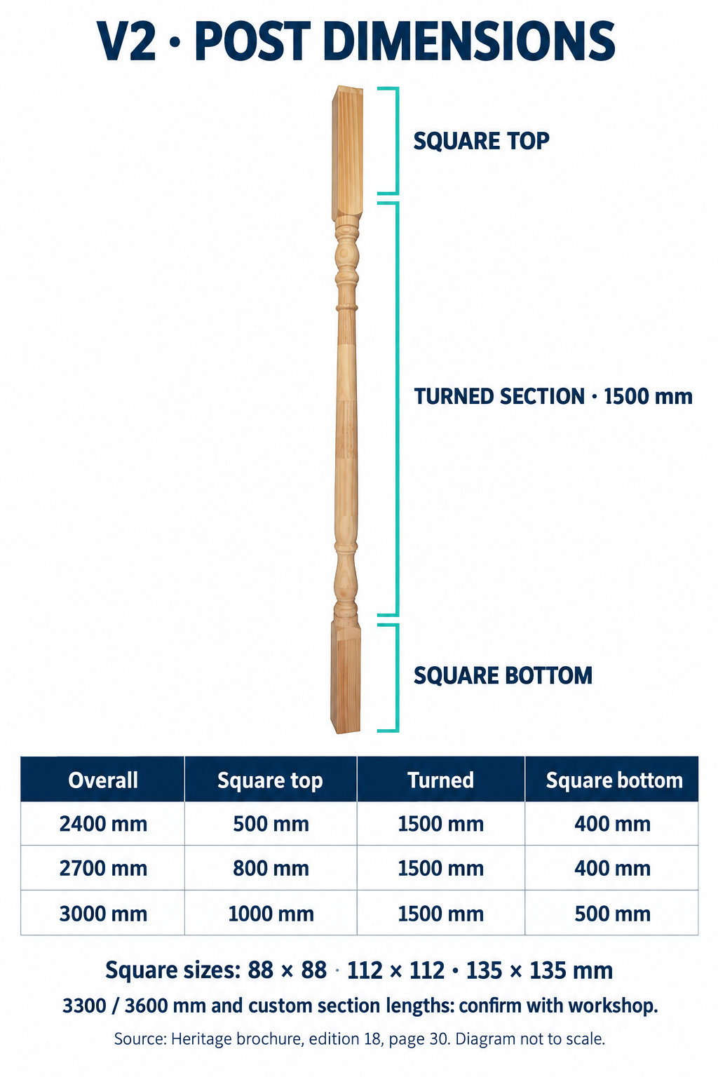 V2 timber verandah post sizing diagram with square ends, 1500 mm turned section and standard overall length measurements