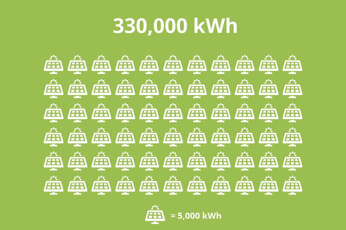 CCC kWh.png