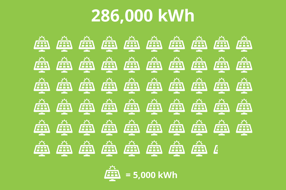 Lytron kWh.png