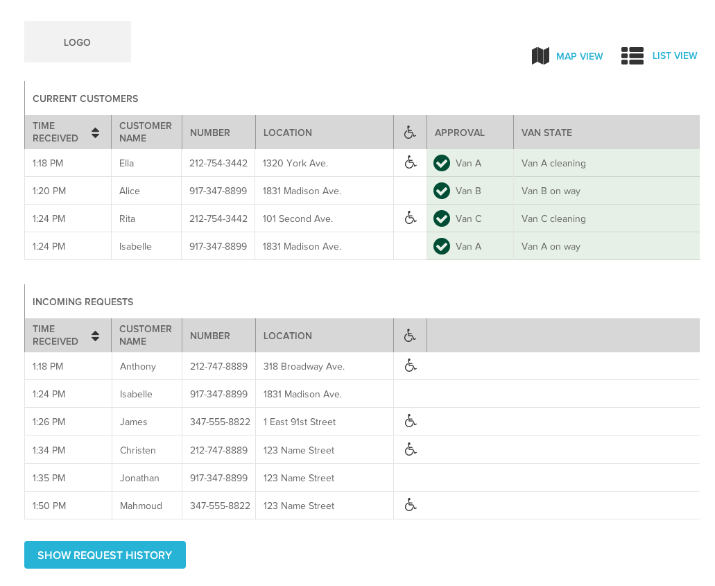 System Admin Dashboard