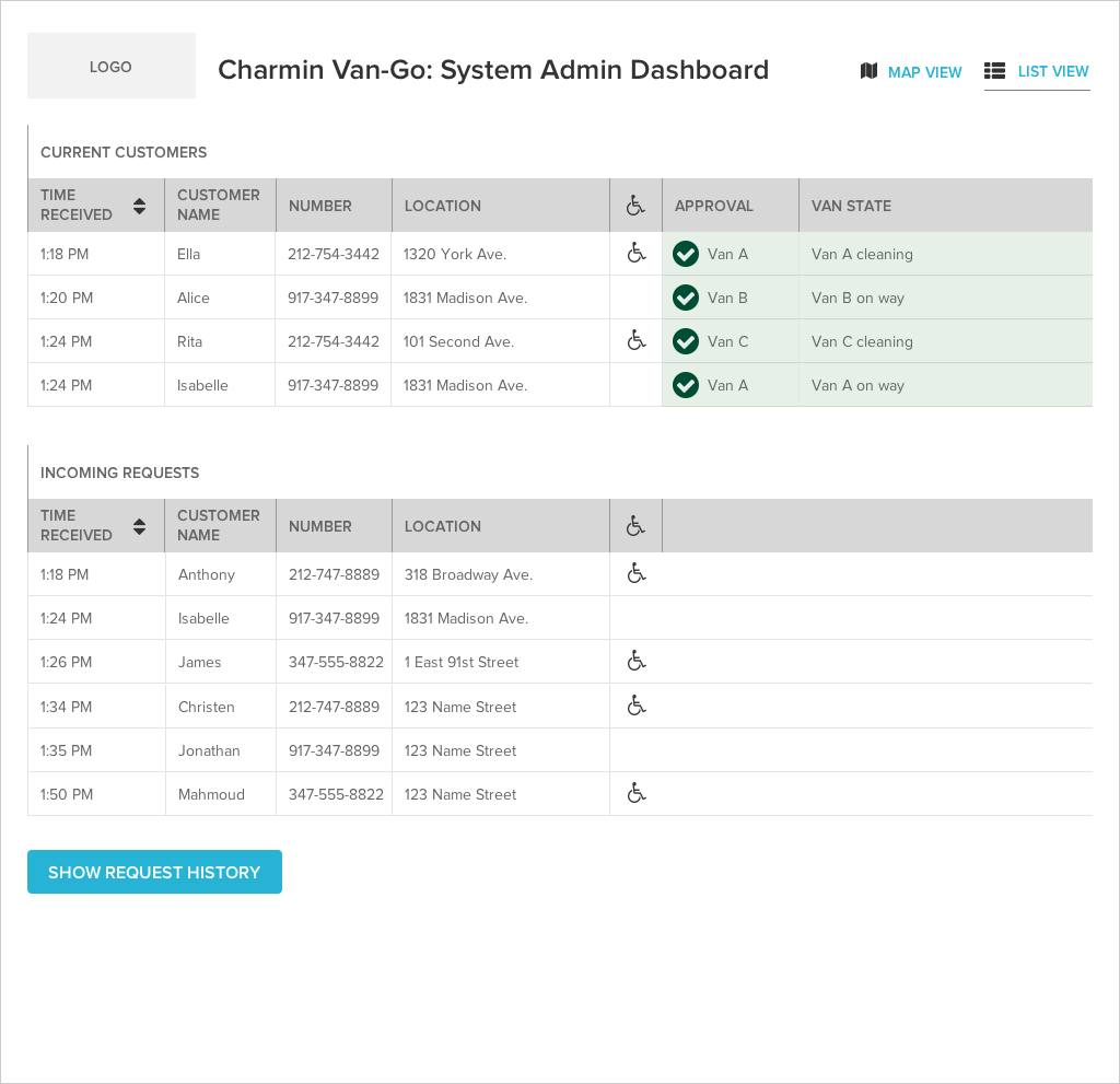 System Admin Dashboard, Final