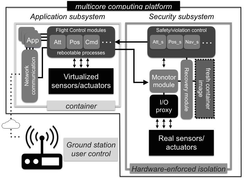 multicore-autopilot.png