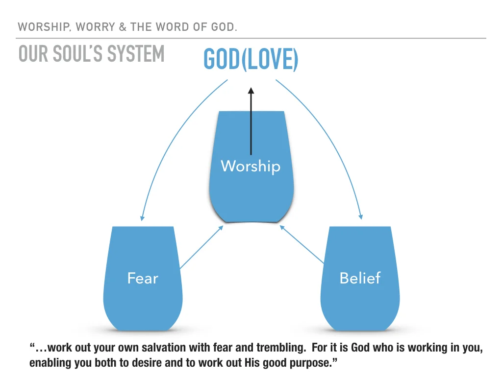 Our Soul's System.001.jpeg