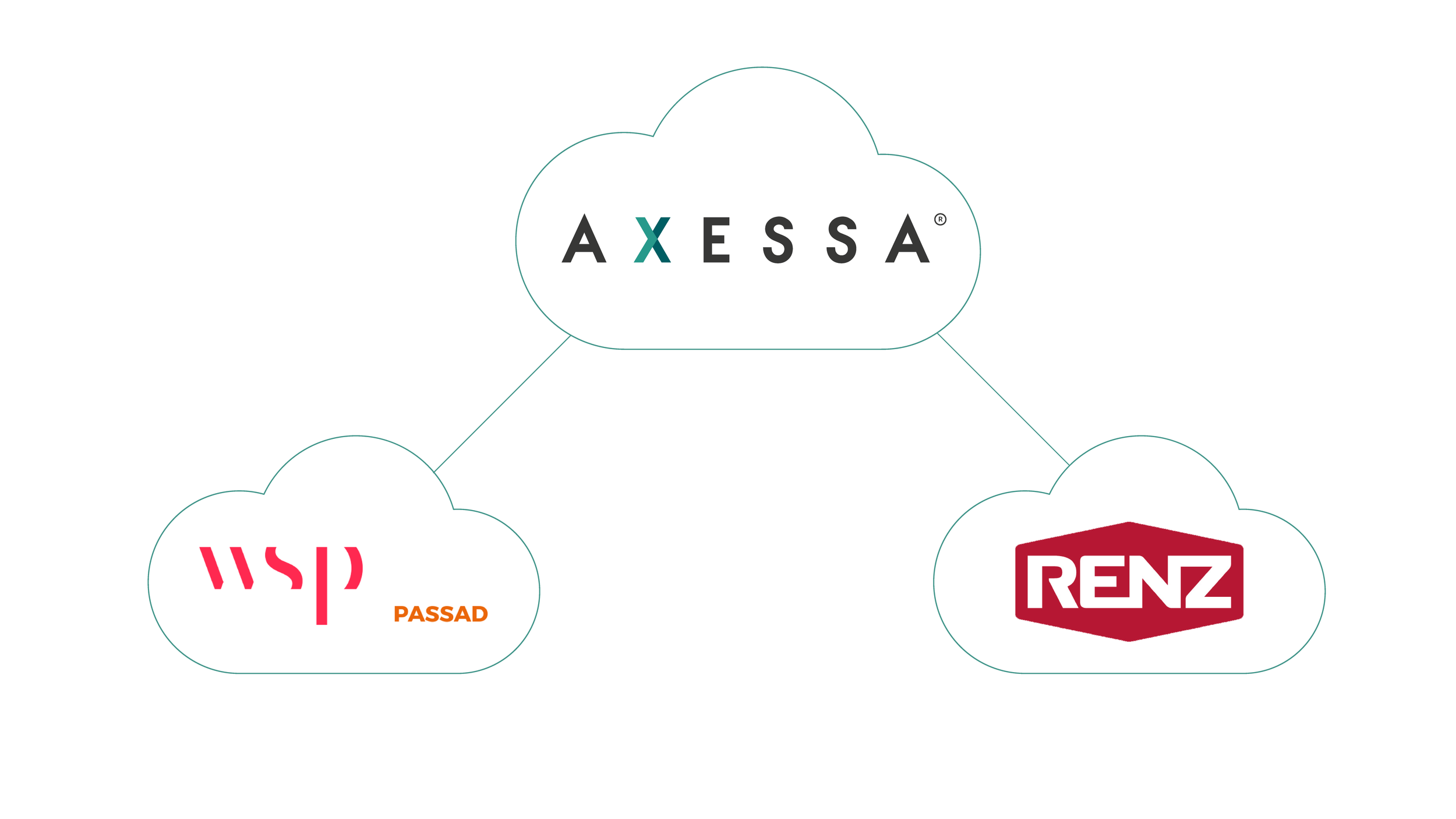 axessa_renz_passad_integration_Rityta 1.png