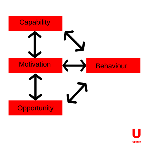 Upstart_Blog_BehaviourChange_Thumb.png