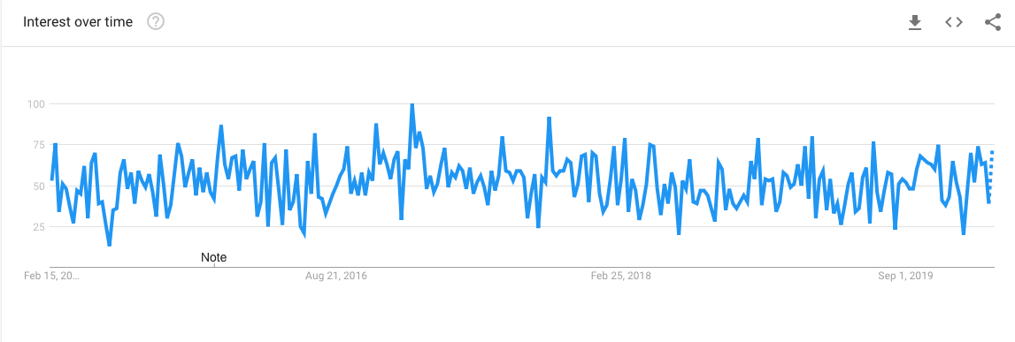 Google Trends