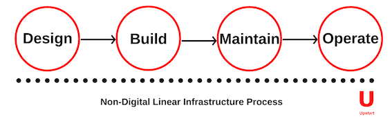 Upstart_BlogImage_LinearProcess.png