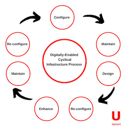 Upsart_BlogImage_CyclicalProcess.png