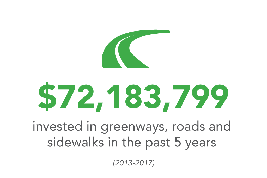 Infrastructure-Greenways-Roads-Sidewalks.png