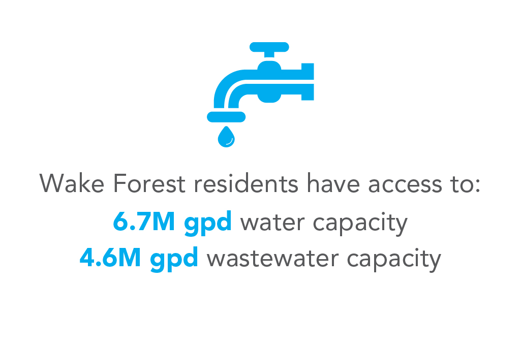 Website_Water Capacity.jpg