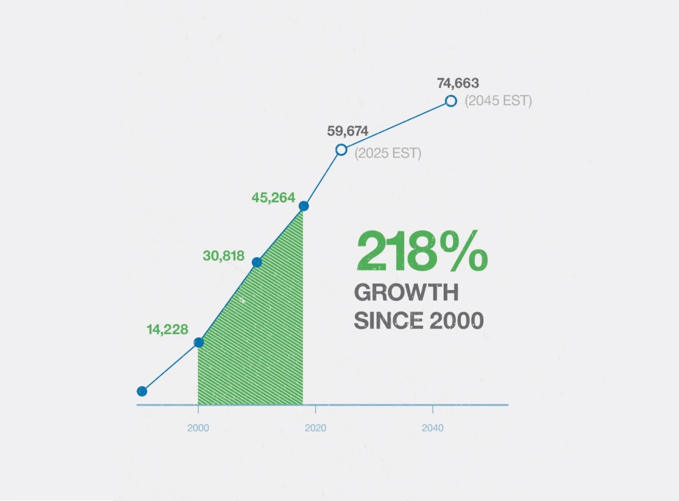 Pro-Business Trends in Wake Forest’s Changing Demographics