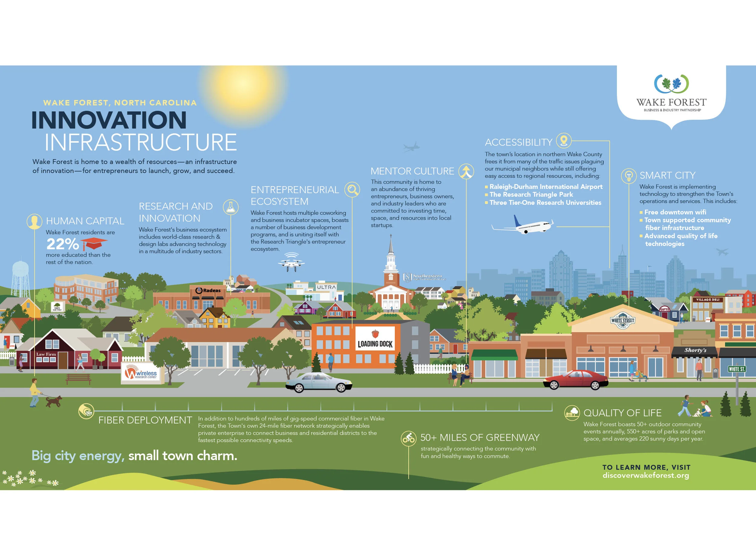 Wake Forest’s future is being built on an infrastructure of innovation