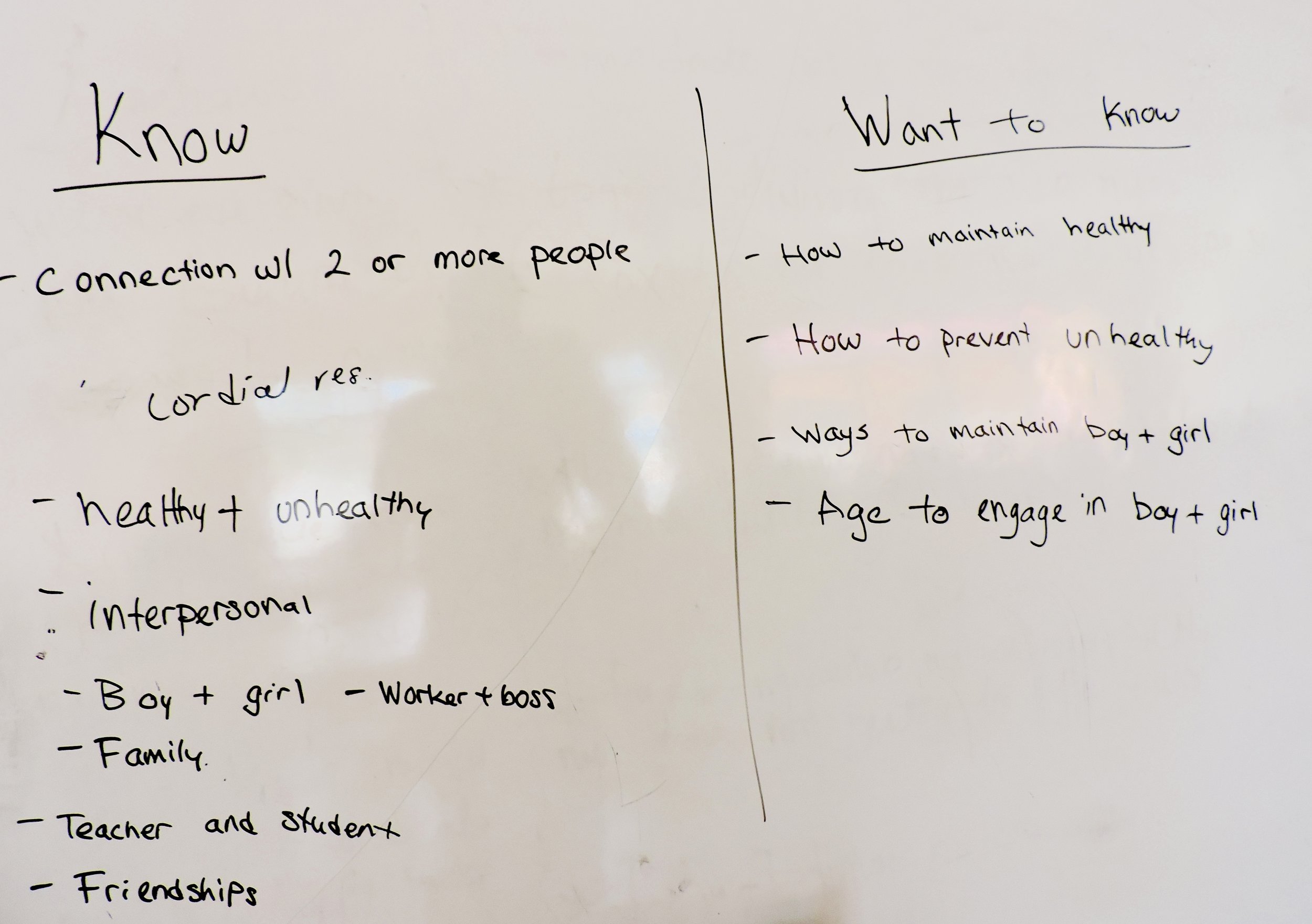 K and W of the KWL Chart on Relationships (Unit 1)