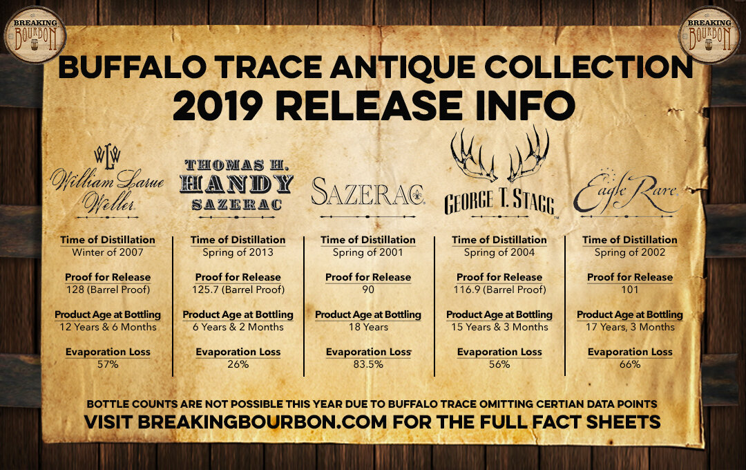 The Ultimate Bourbon Collection - Pappy &amp; BTAC