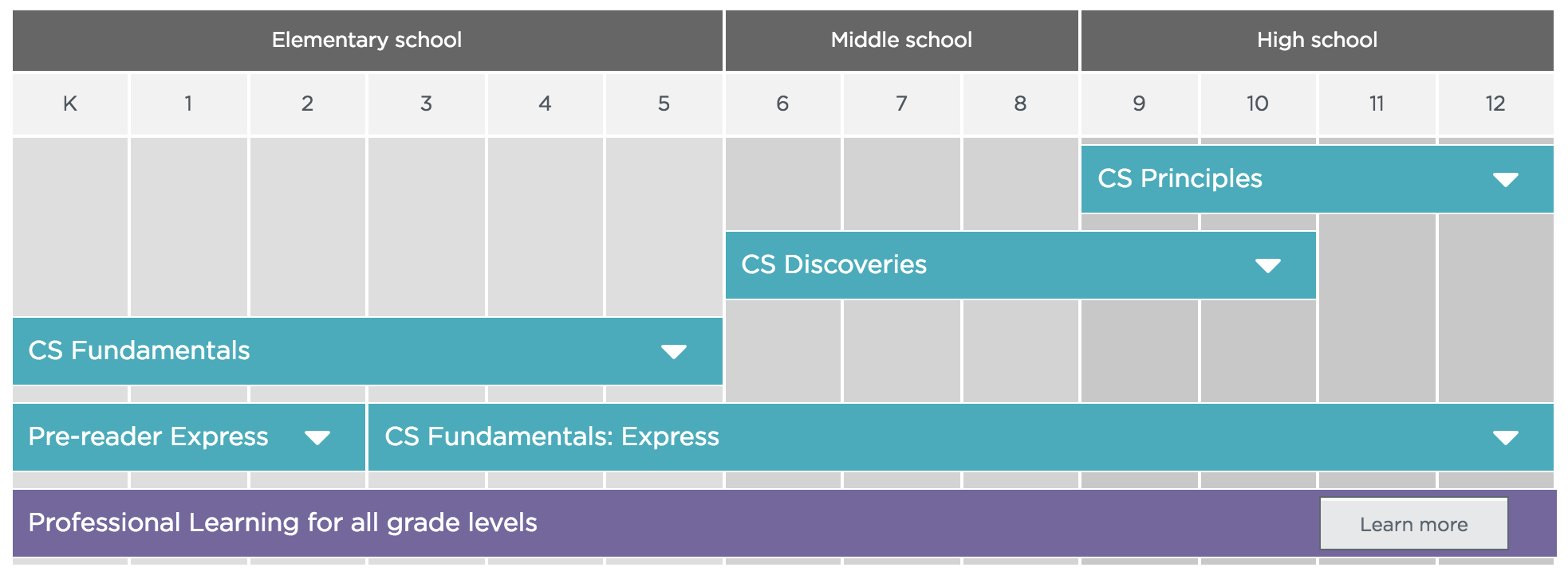 Code.org K-12 Programs.png