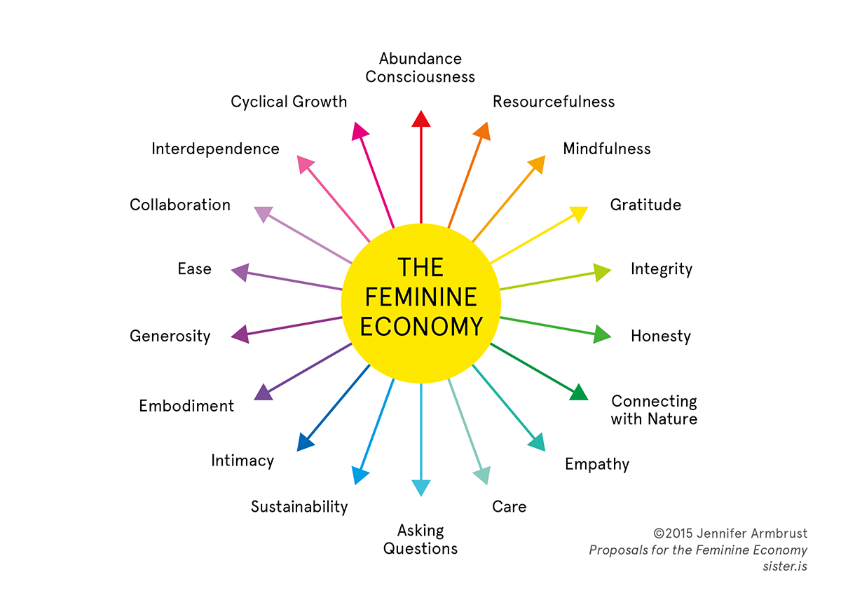Jennifer Armbrust's Feminine Economy