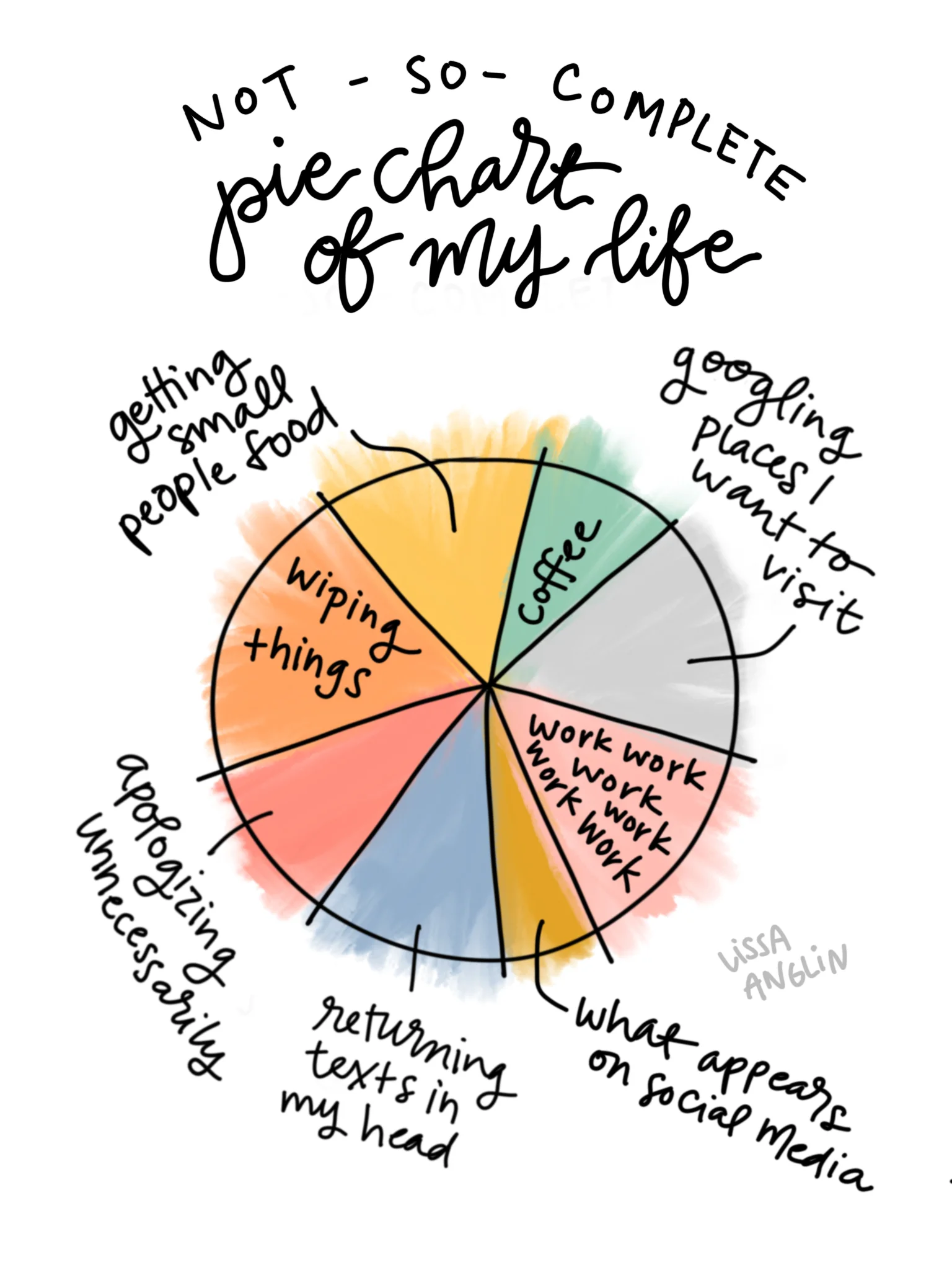 piechartofmylife.jpg
