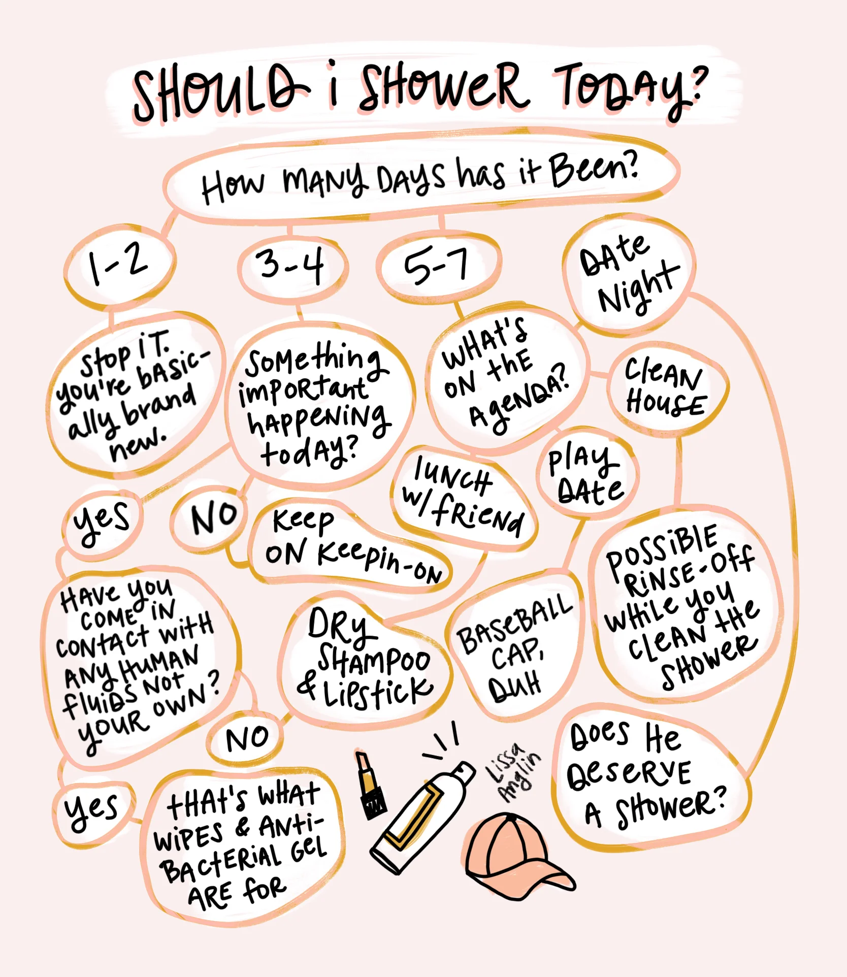 shouldishower.jpg