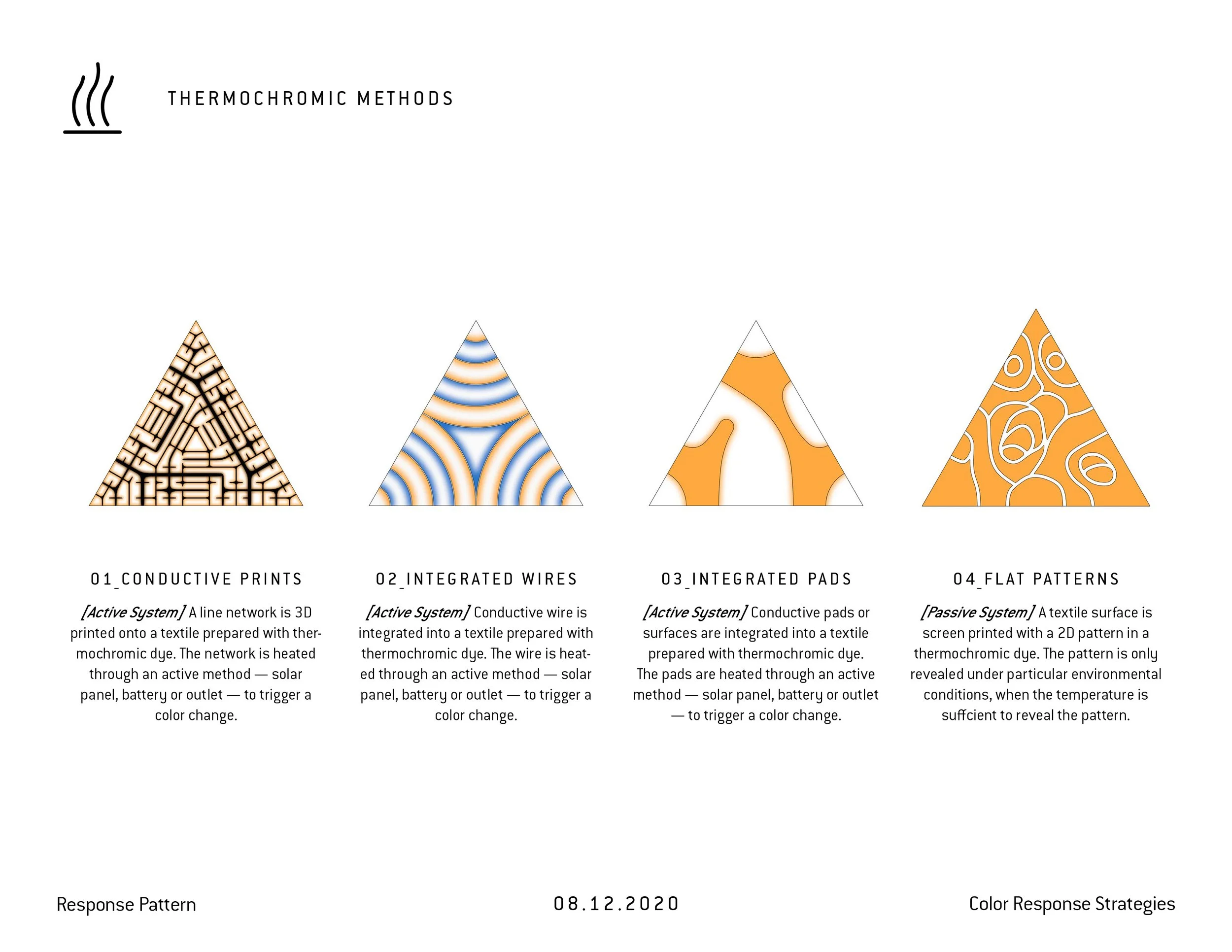 20_0813_Response Patterns_Methods 2.jpg