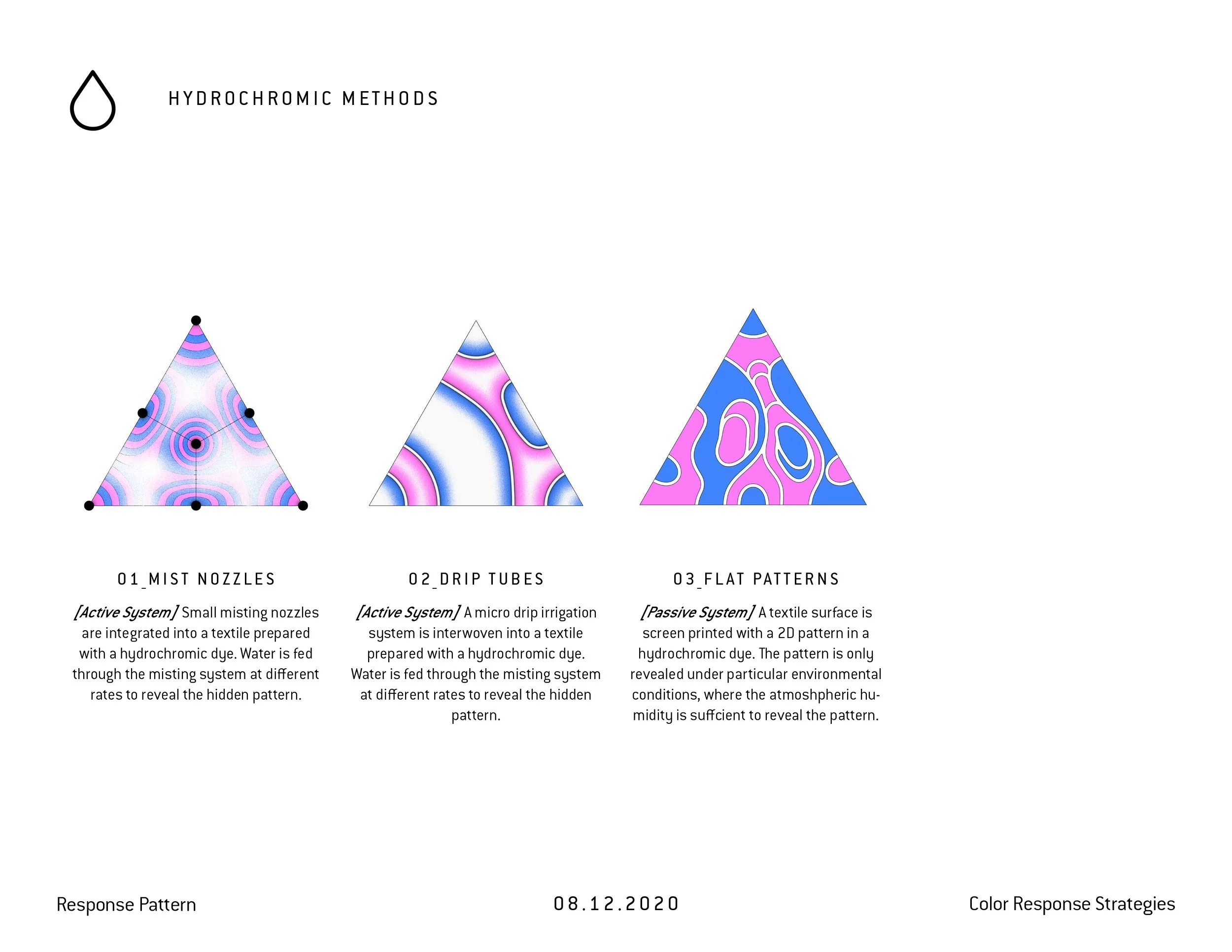 20_0813_Response Patterns_Methods 3.jpg