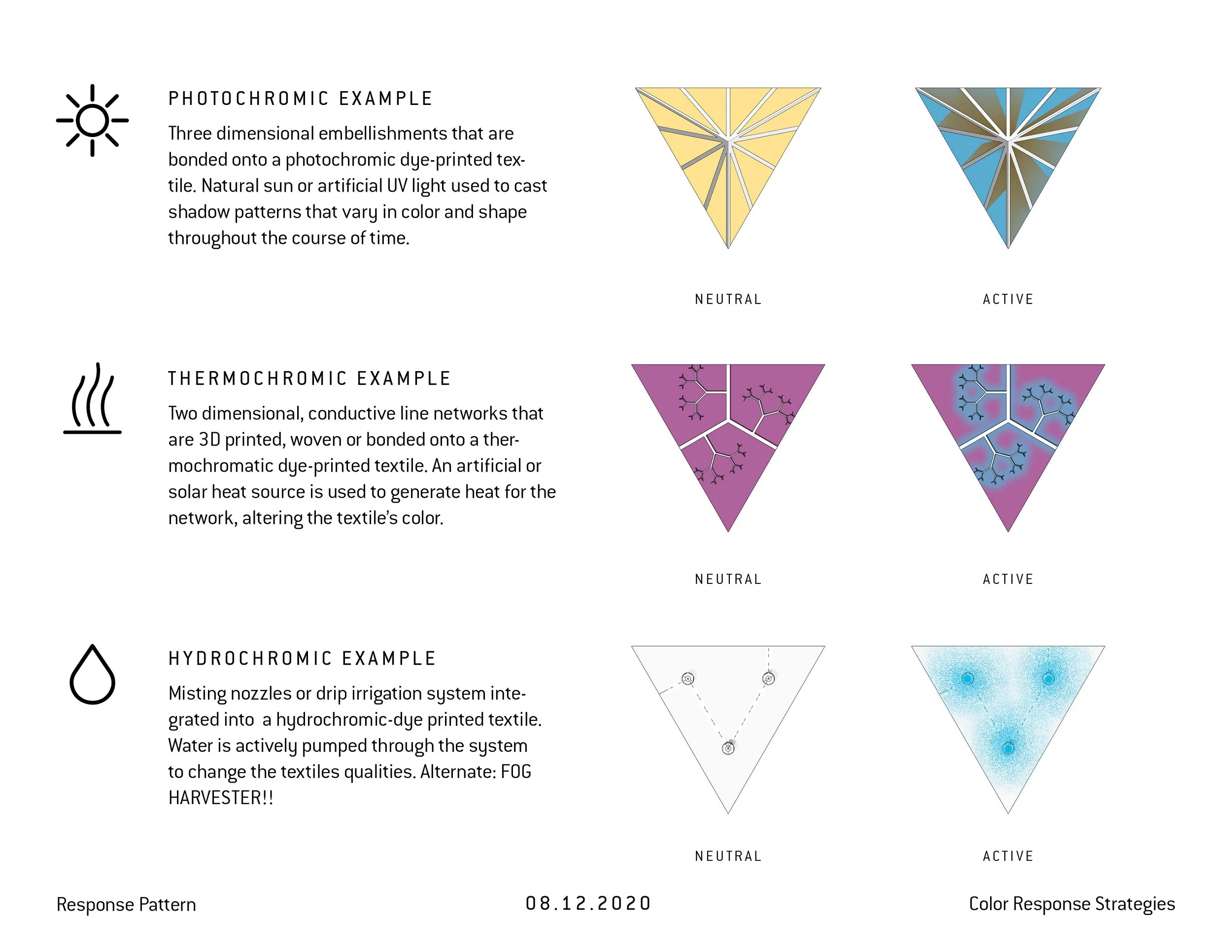 20_0813_Response Patterns_Methods 4.jpg