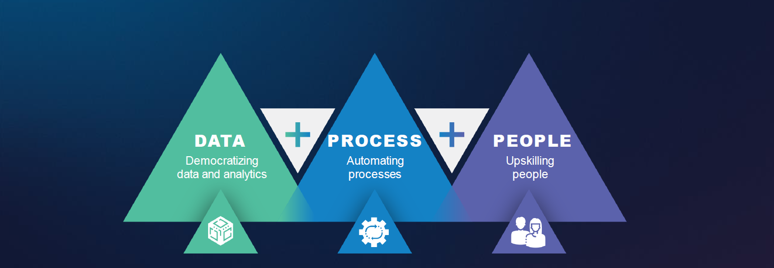 analytic process automation
