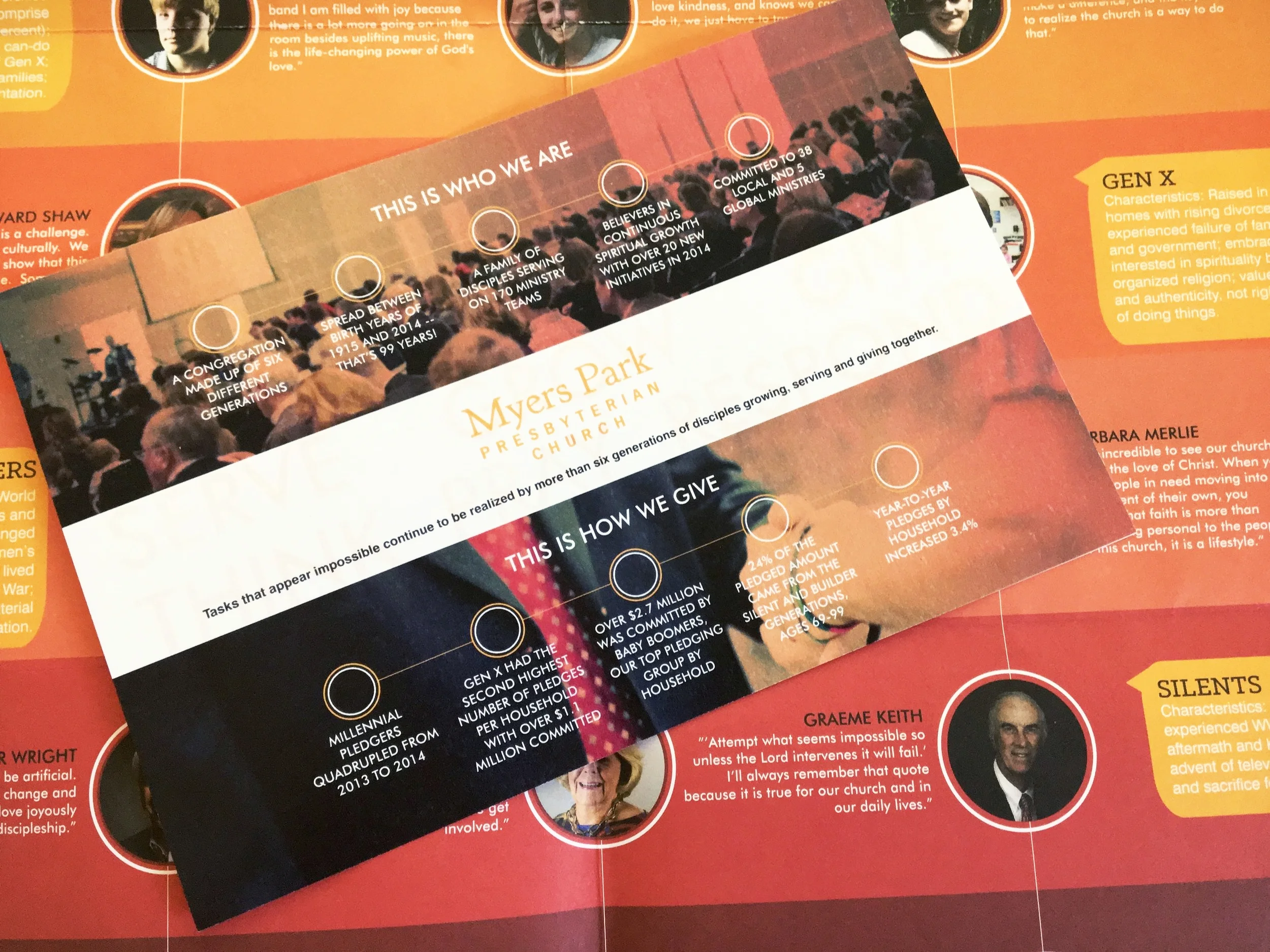 Annual Campaign:  Six Generations cont.