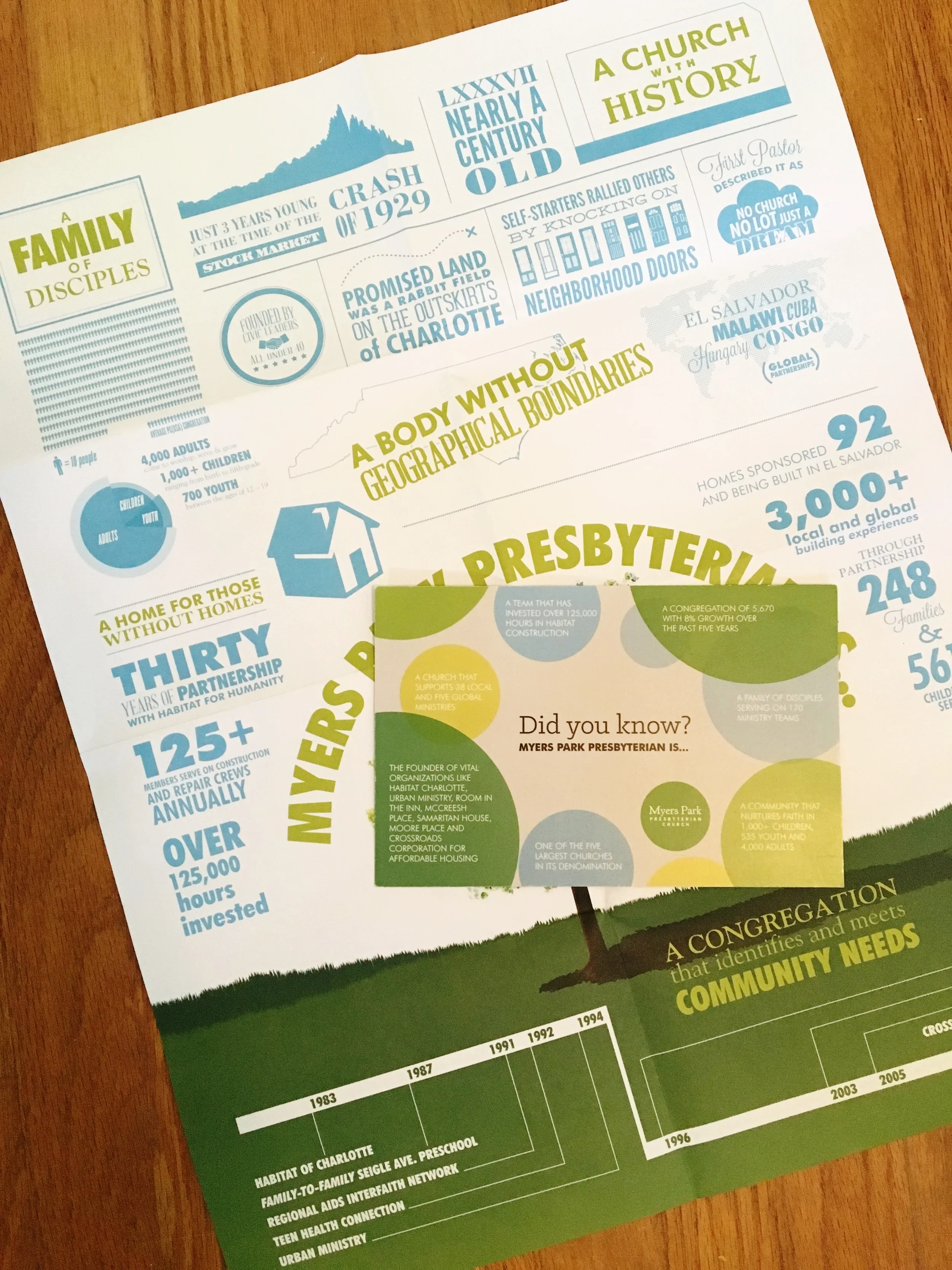 Annual Fund: Commit cont.