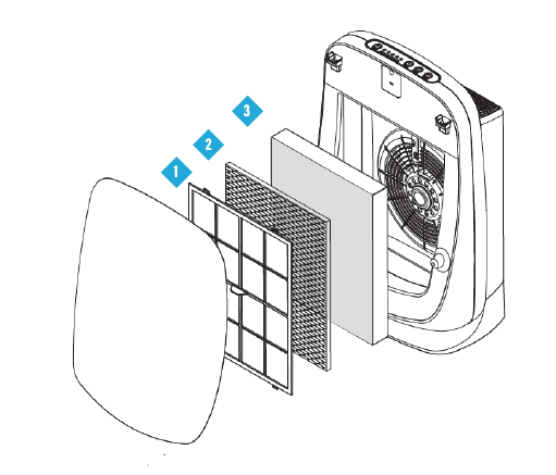 KenkoAir Purifier