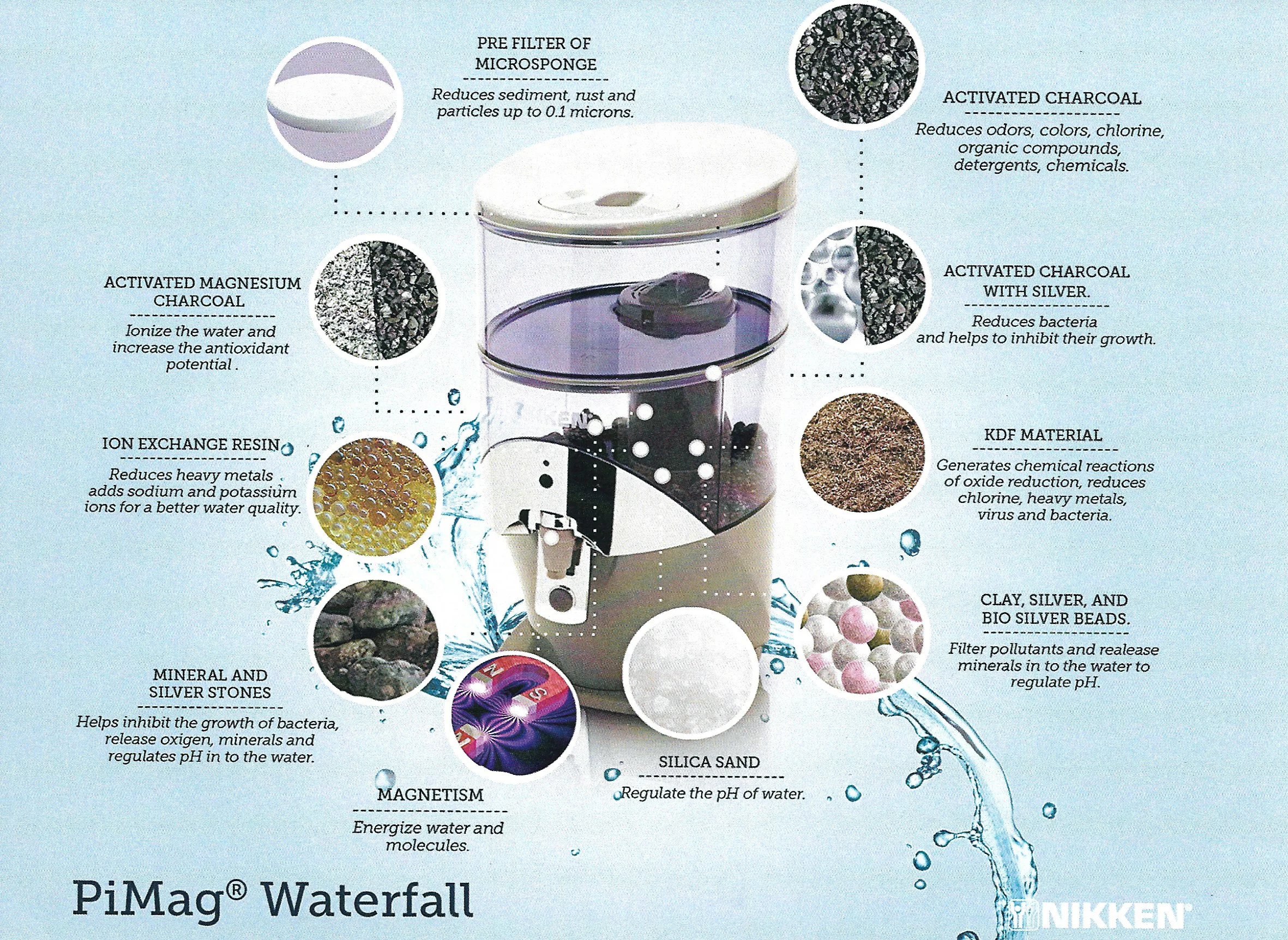 waterfall filter.jpg