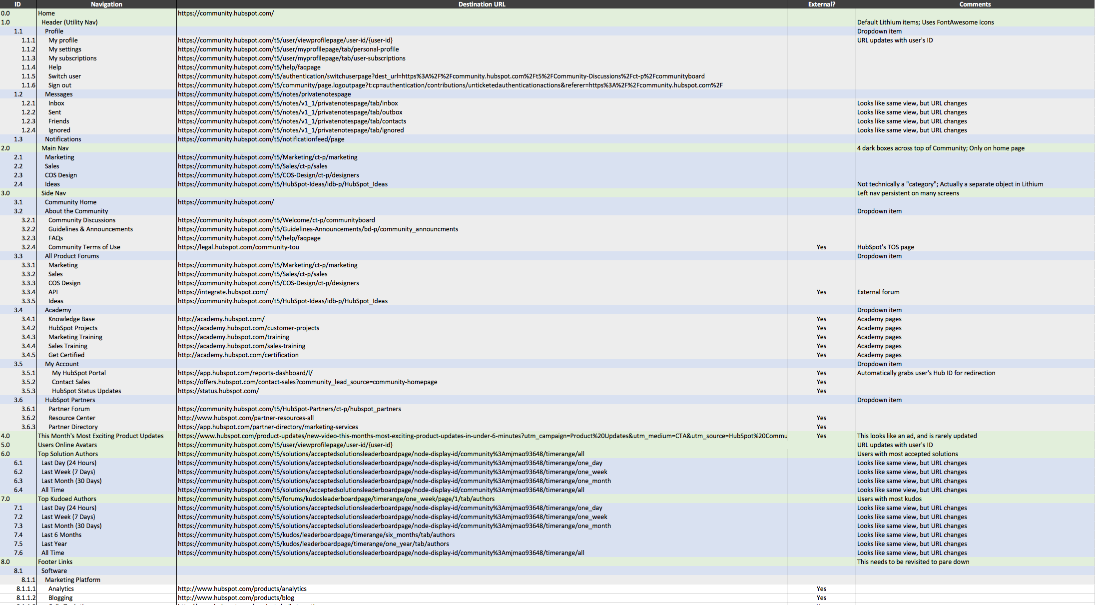community_content-inventory.png