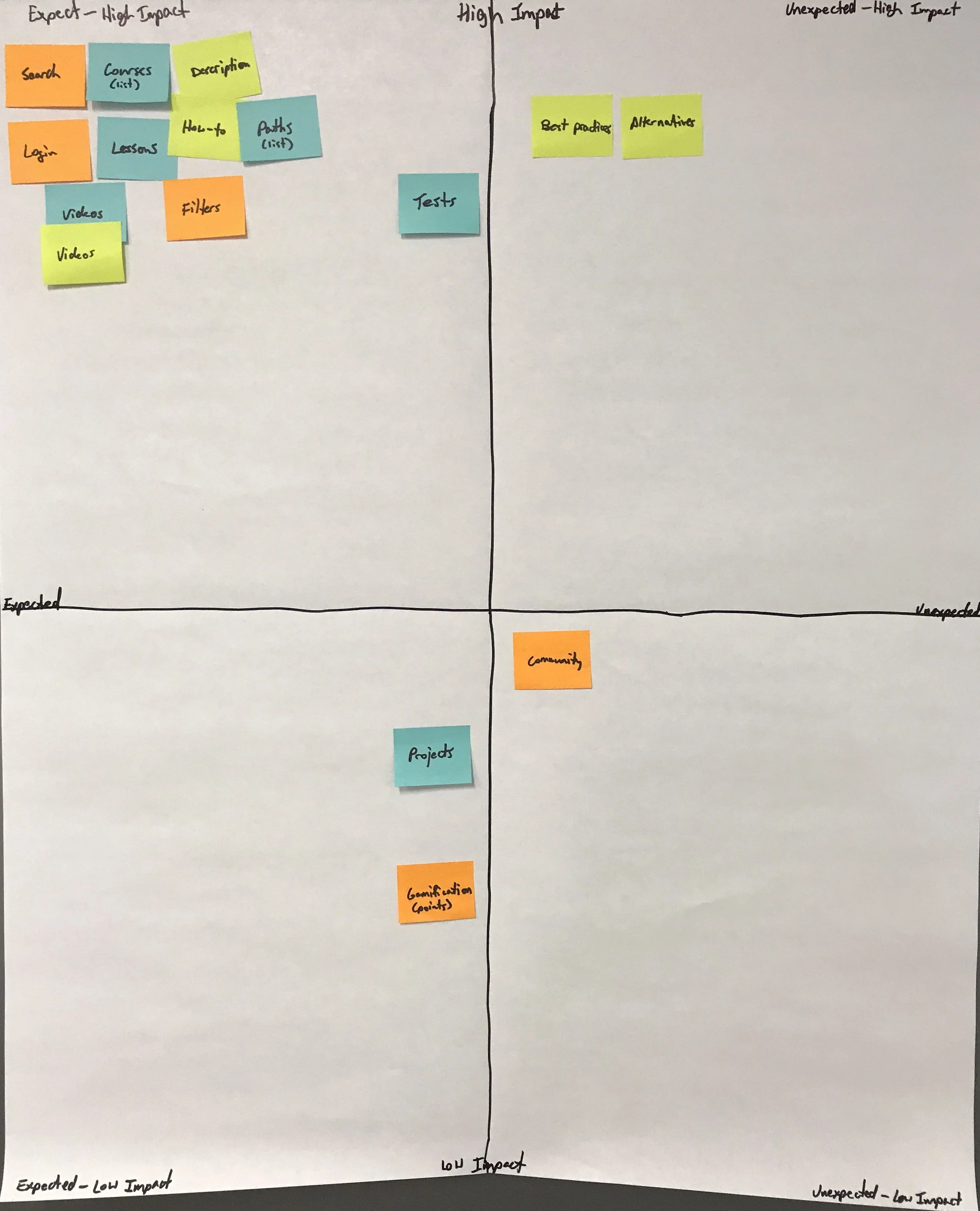 sous_feature-prioritization.jpeg