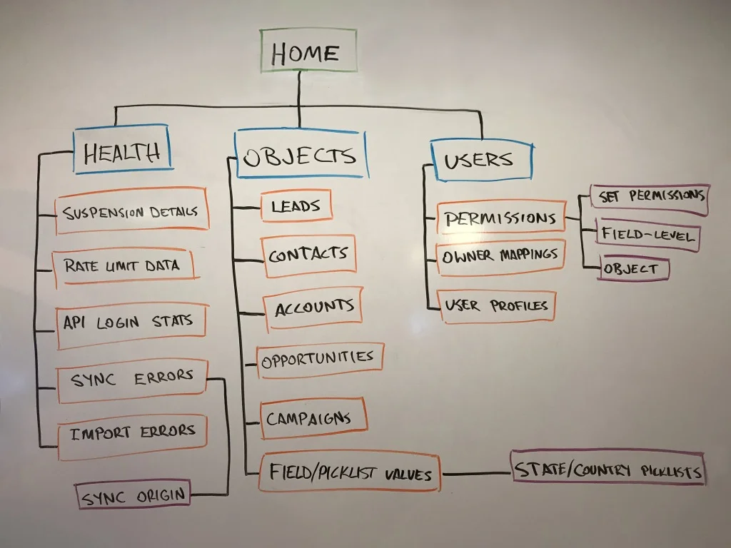 sfdc-console_sitemap.jpg