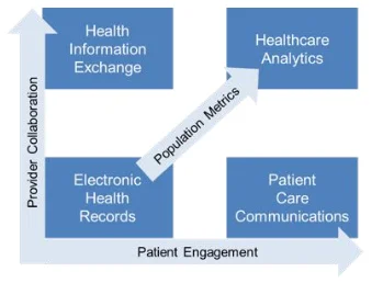 Demystifying Complex Markets