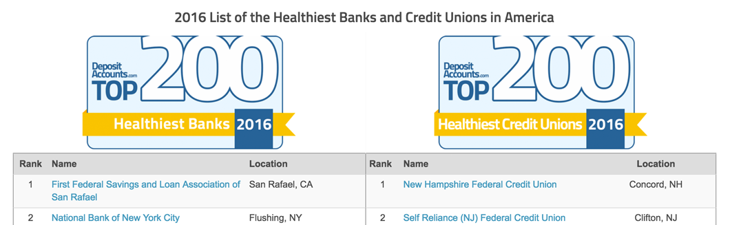2016 List of the healthiest banks and credit unions in America