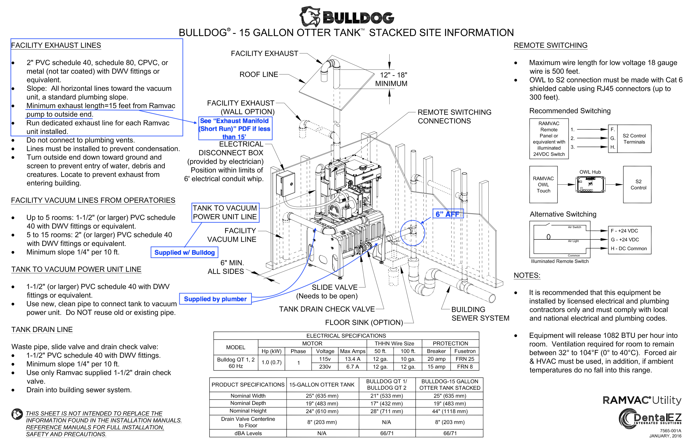 BULLDOG - 15 GALLON OTTER TANK