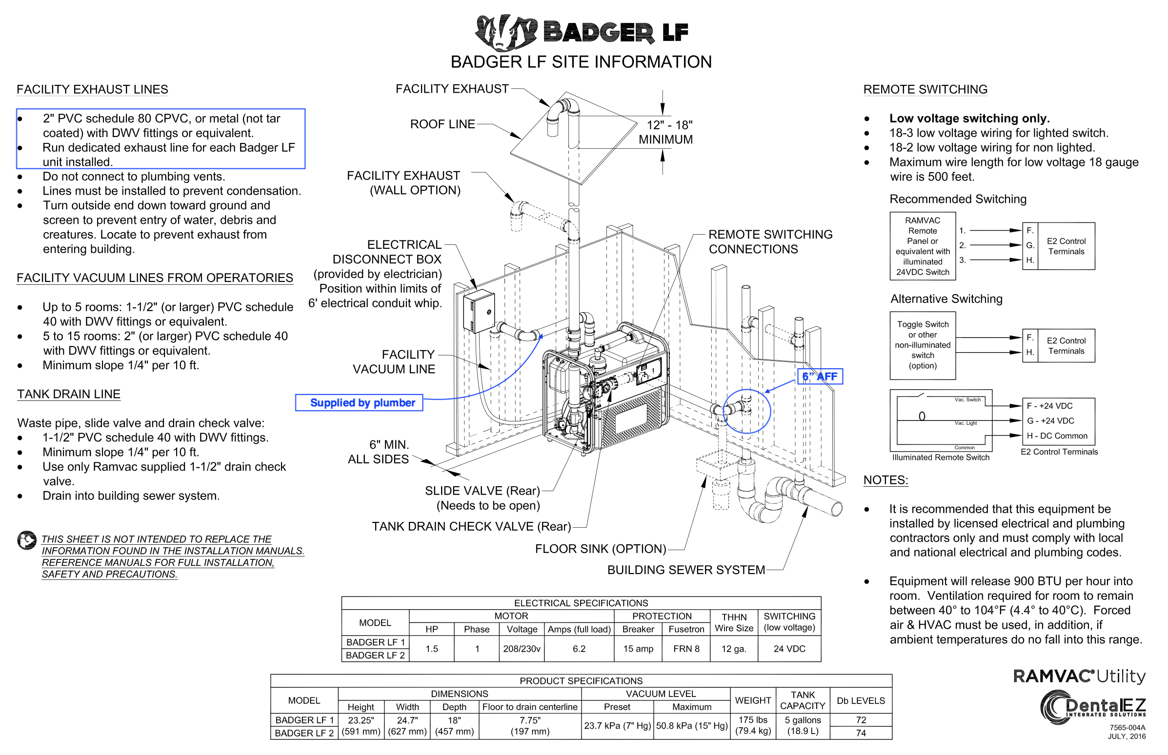 BADGER LF1/ LF2