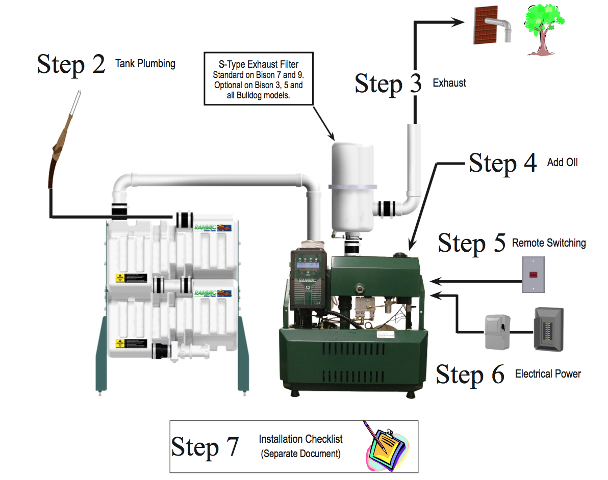 VAC INSTALL OVERVIEW