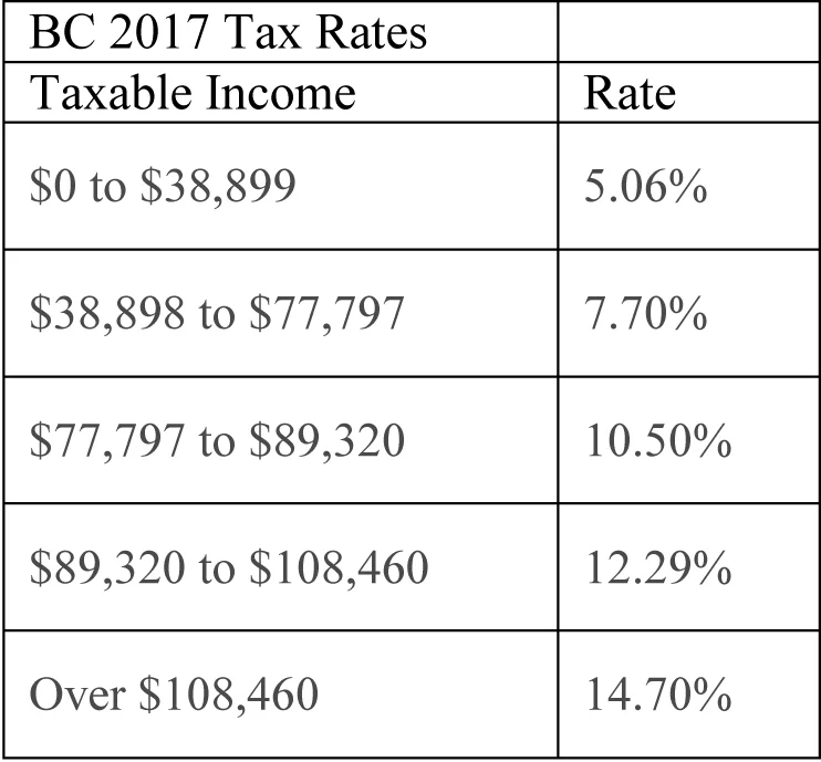 BC Tax Tables.jpg