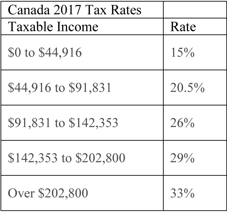 Federal Tax Tables.jpg