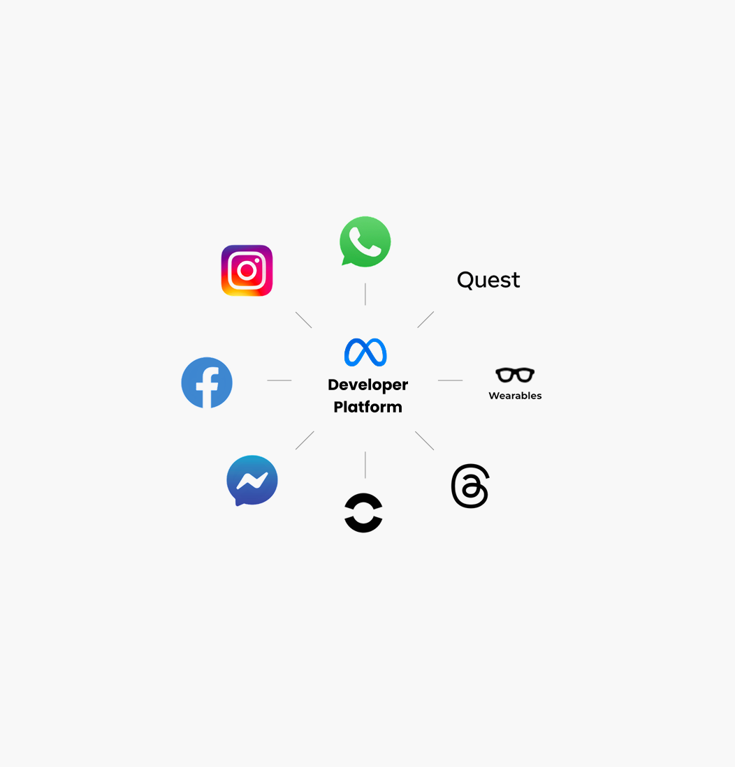 meta-dev-platform-cover (1).png