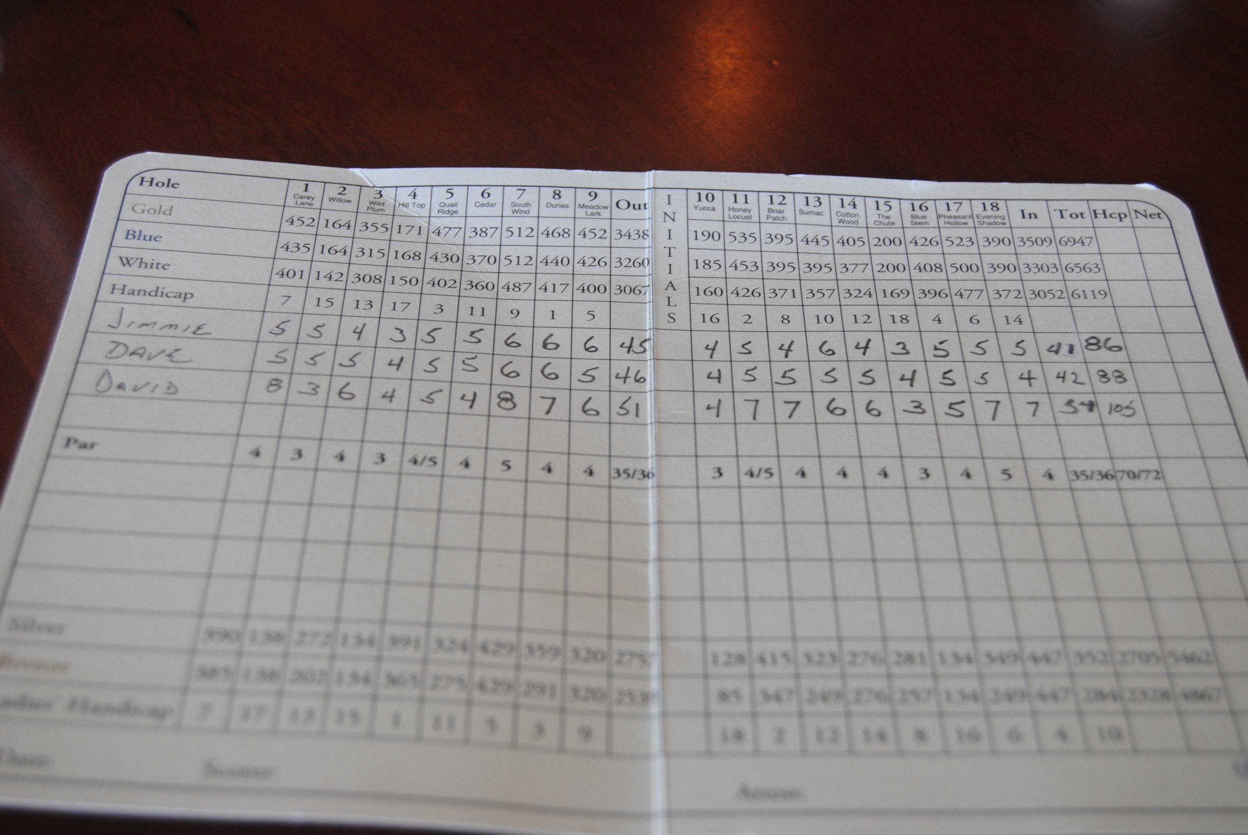 scorecard from the round