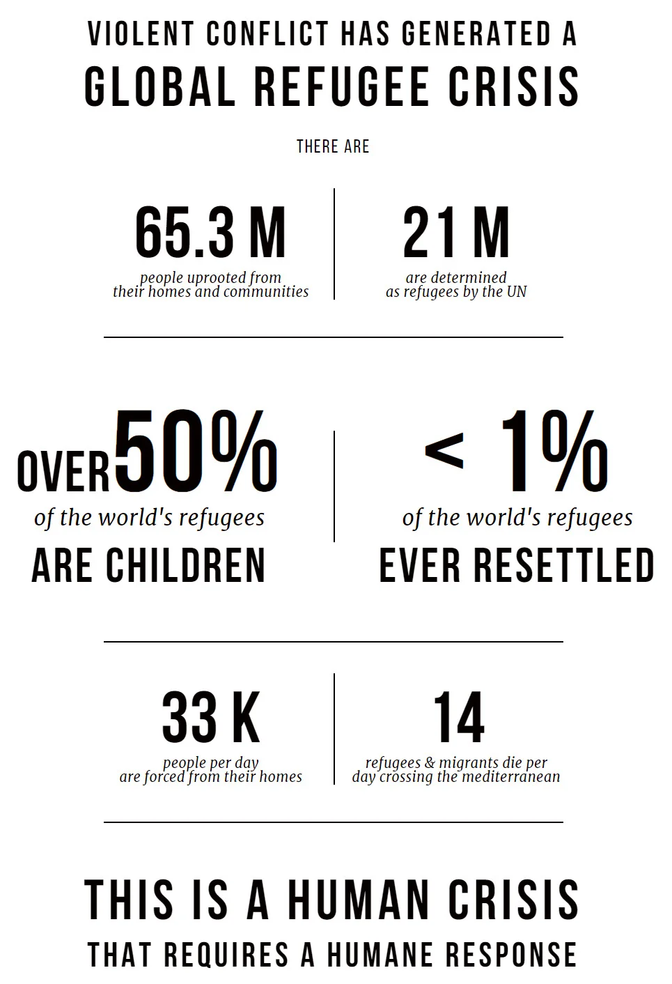 Infographic courtesy of Seek the Peace